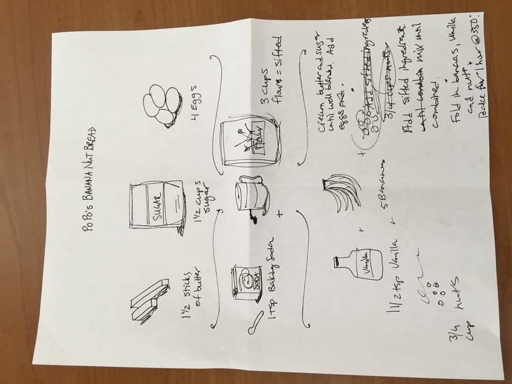 Po Po's Banana Nut Bread - image 4 - student project