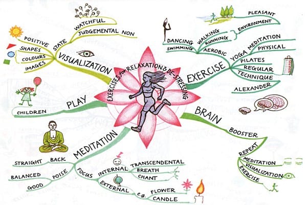 Organizing my Mind - image 3 - student project