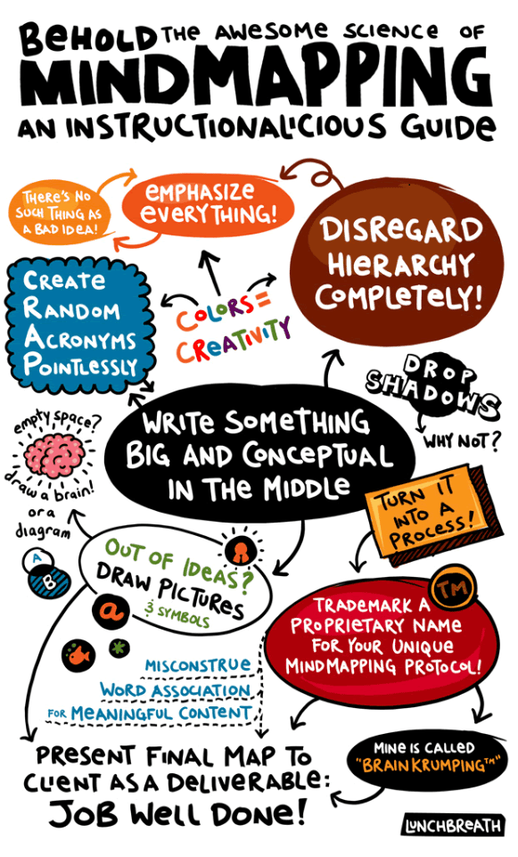 Organizing my Mind - image 4 - student project