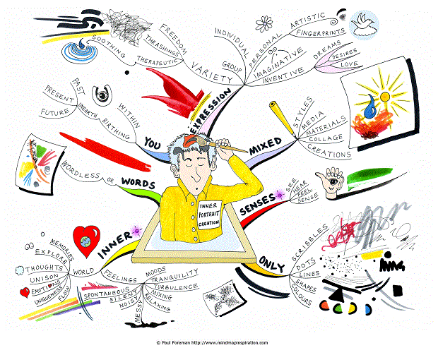 Organizing my Mind - image 1 - student project