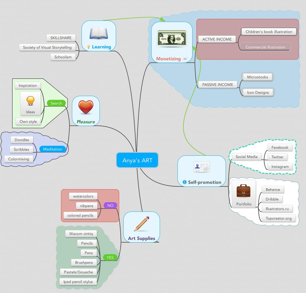 Organizing my Mind - image 7 - student project