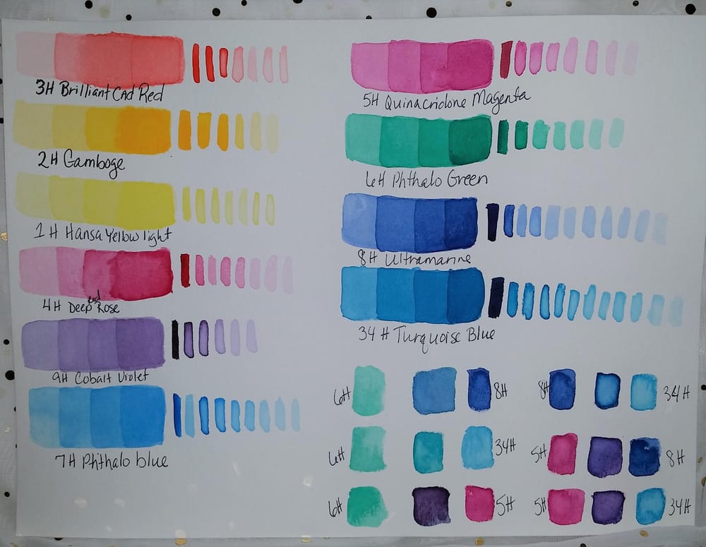 Fun with watercolors - image 1 - student project