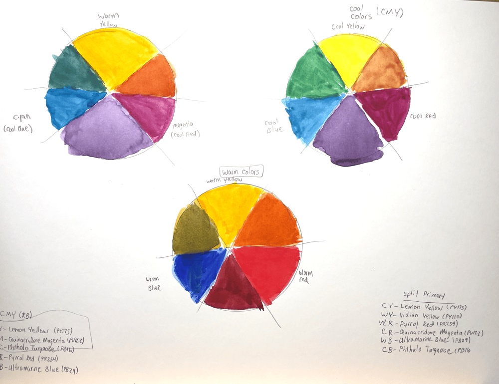 Watercolor Mixing - image 2 - student project