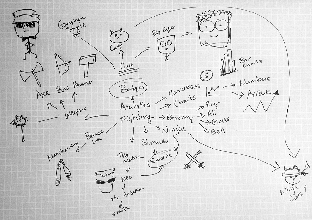 Analytics Fight Club - image 5 - student project