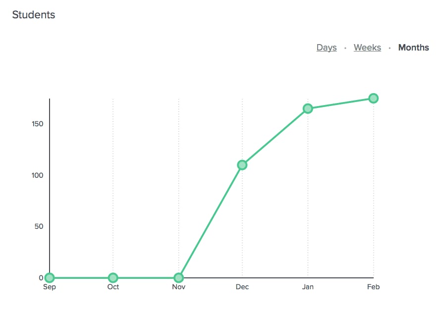 Why Teaching on Skillshare is Exciting Project. - image 1 - student project