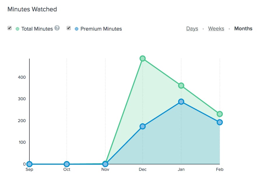 Why Teaching on Skillshare is Exciting Project. - image 2 - student project