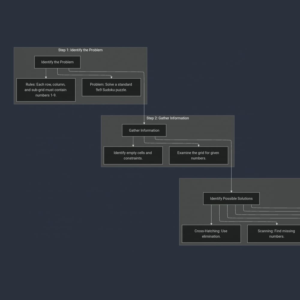 Mastering Problem Solving: From Patterns to Possibilities - image 1 - student project