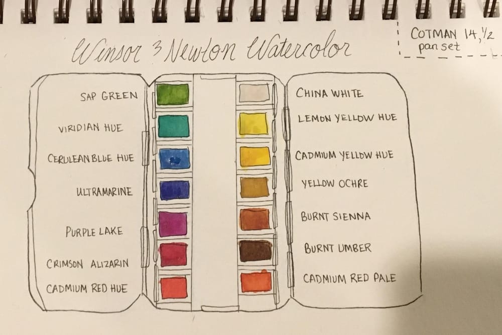 Friday Night Palette Prep - image 4 - student project
