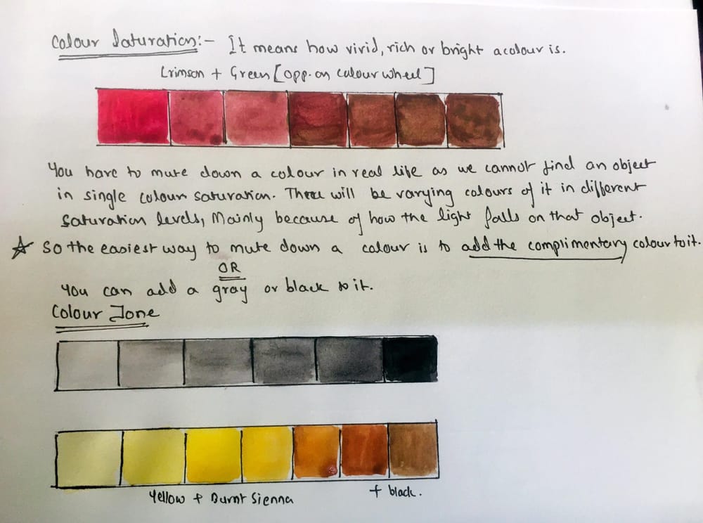 Elements of Cityscapes and Urban Landscapes. - image 13 - student project