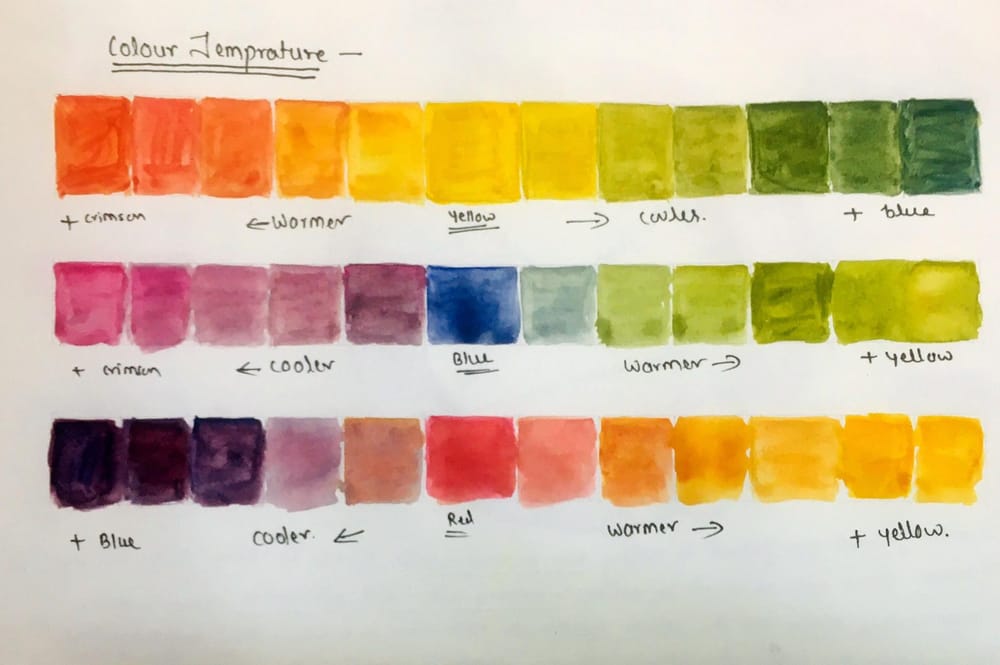 Elements of Cityscapes and Urban Landscapes. - image 12 - student project