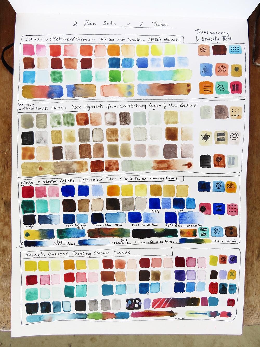 A guide to watercolour paints exercises - image 1 - student project