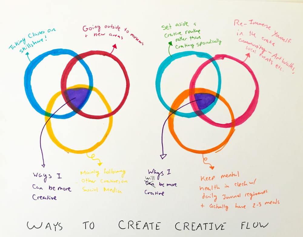 Drawing for Personal Growth - image 5 - student project