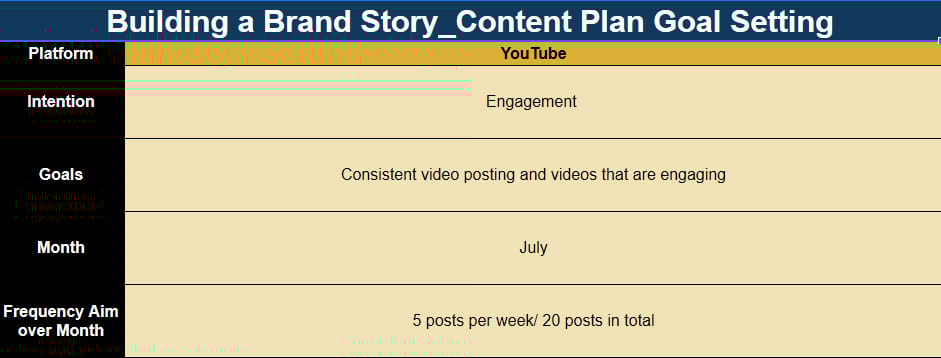 Art Teacher Example for Building a Brand Story Class - image 1 - student project
