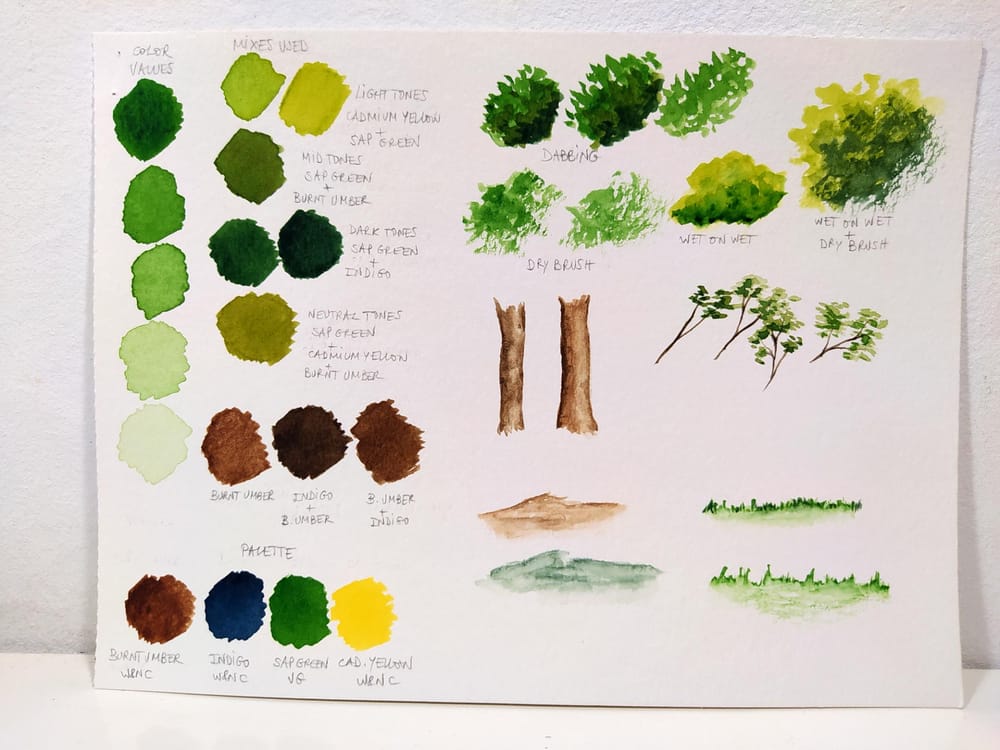 Trees, trees & trees Skillshare Student Project