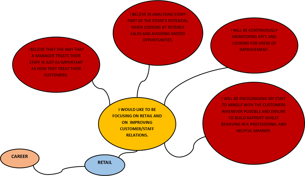 What is your next step? - image 5 - student project