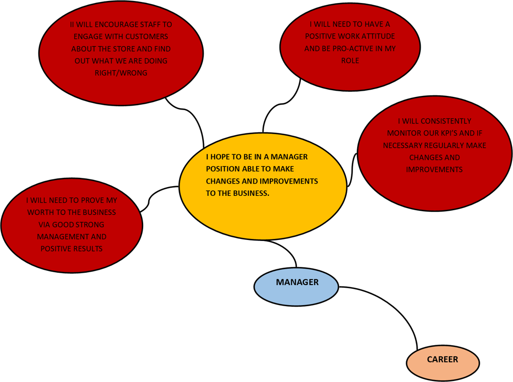 What is your next step? - image 3 - student project