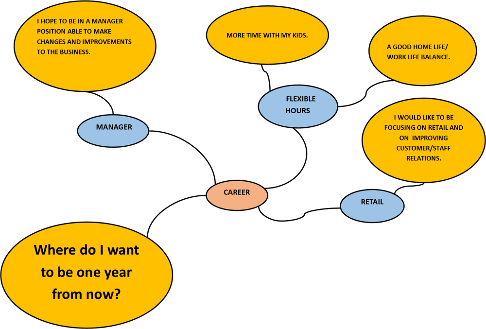 What is your next step? - image 2 - student project