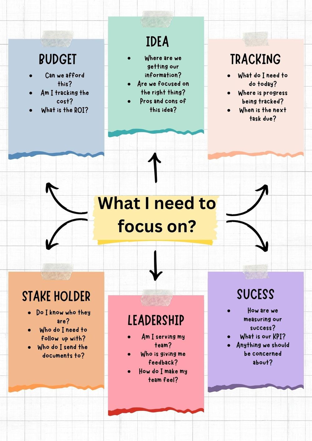 Mind Map - image 1 - student project