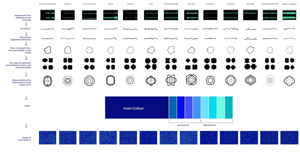 Forget About It - image 1 - student project