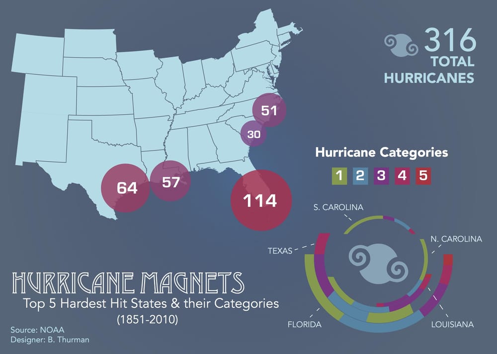 Hurricane Magnets - image 3 - student project