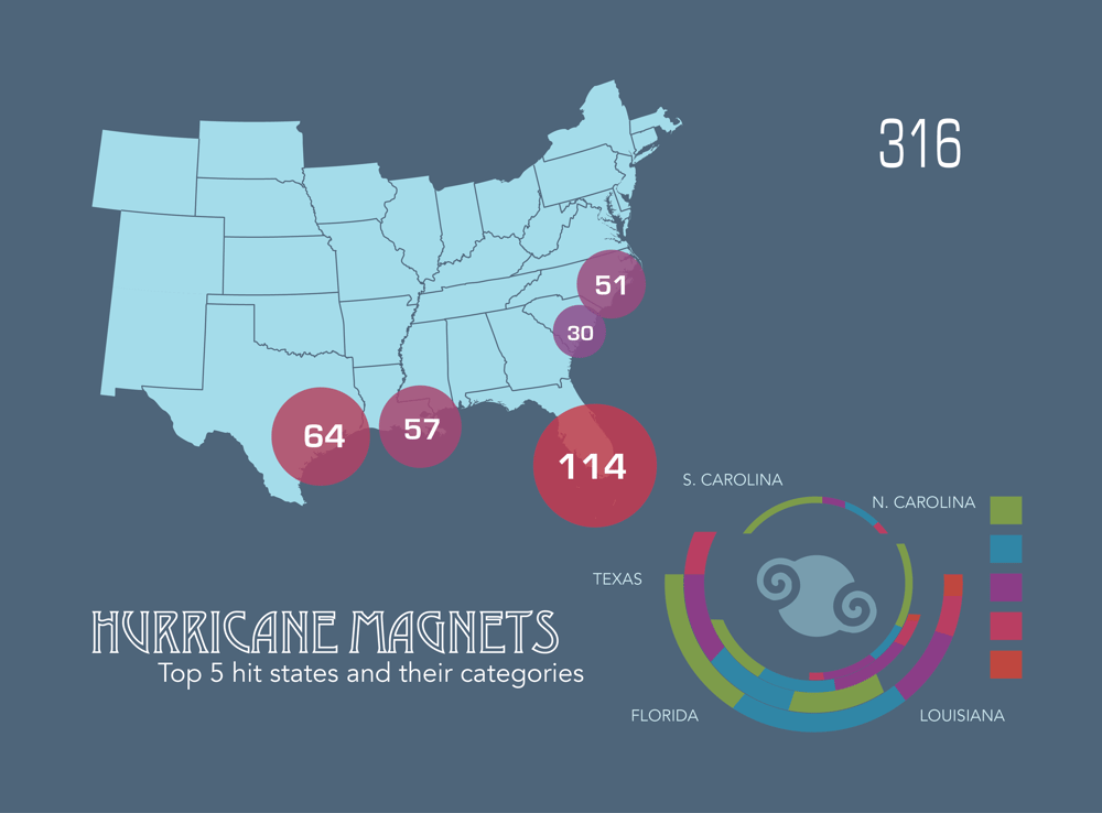 Hurricane Magnets - image 2 - student project