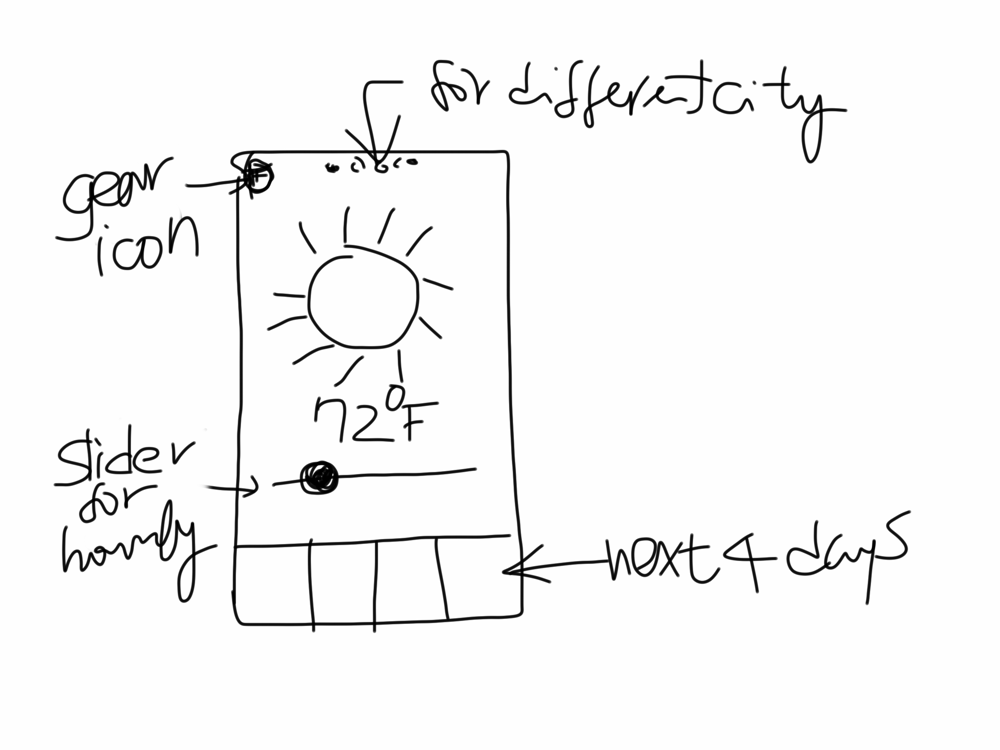 Simple Temp - image 1 - student project