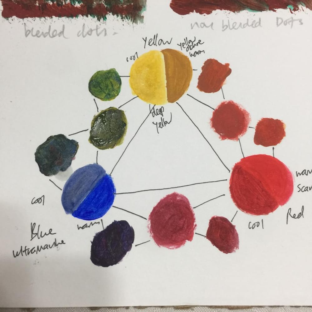 gradation exercises - image 3 - student project