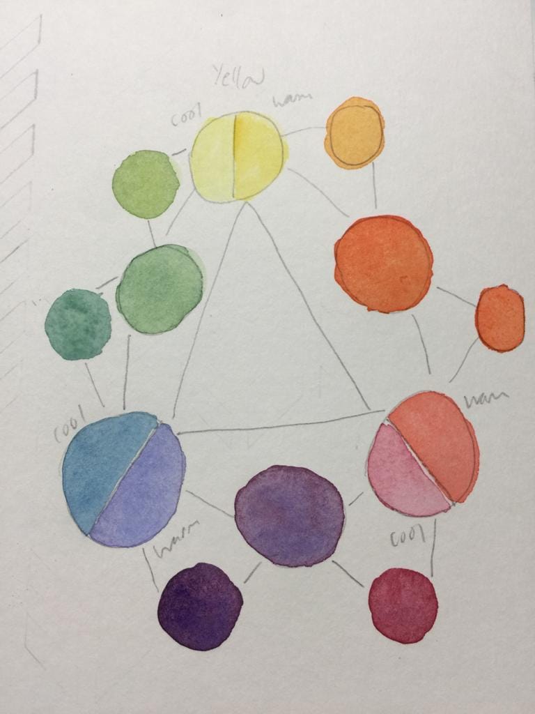 gradation exercises - image 4 - student project