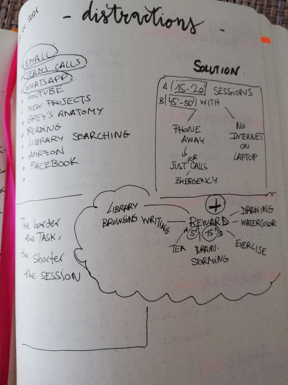 PRODUCTIVITY - image 3 - student project