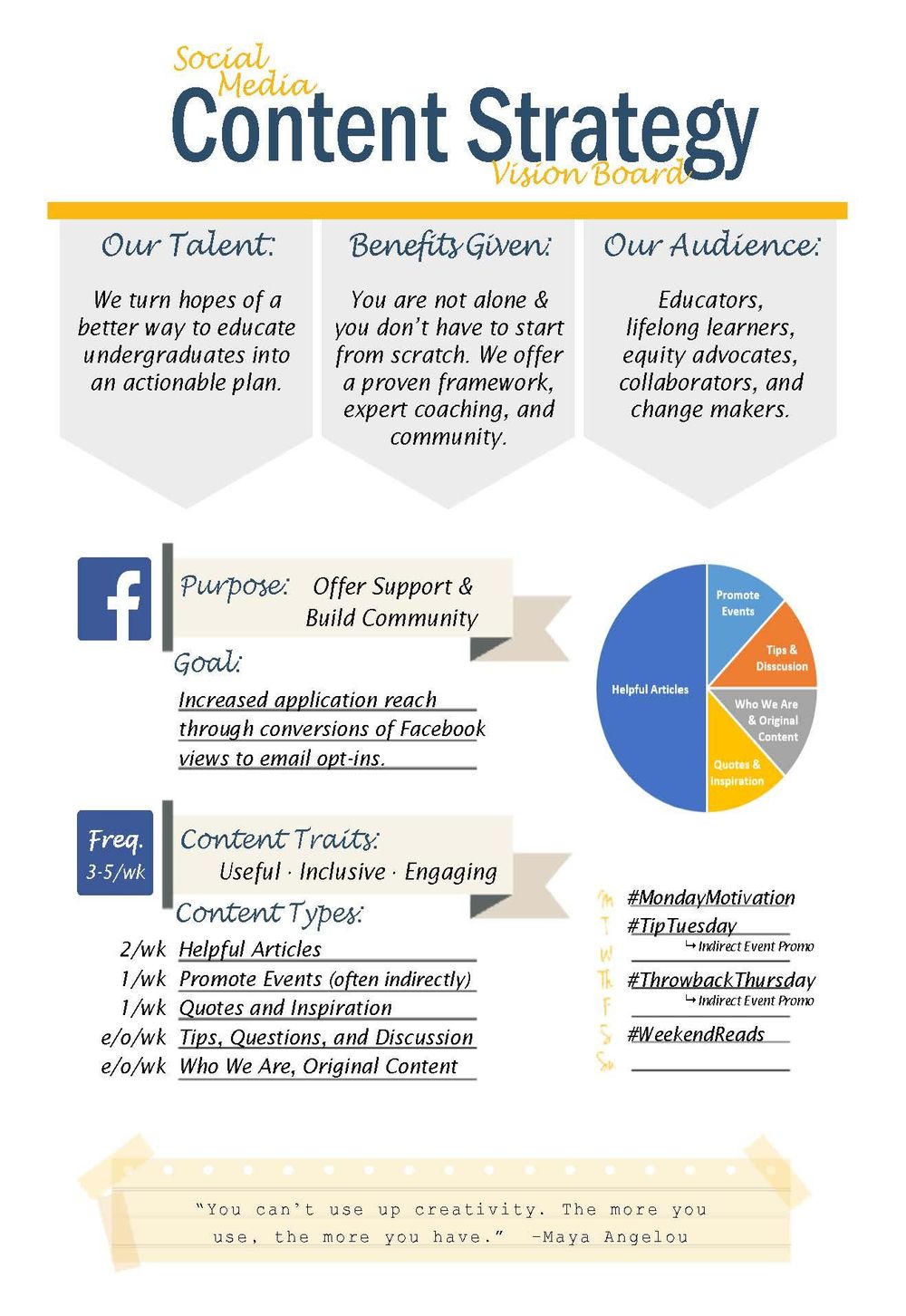 Higher Education Professional Dev. Social Media Vision Board & Example Posts - image 1 - student project