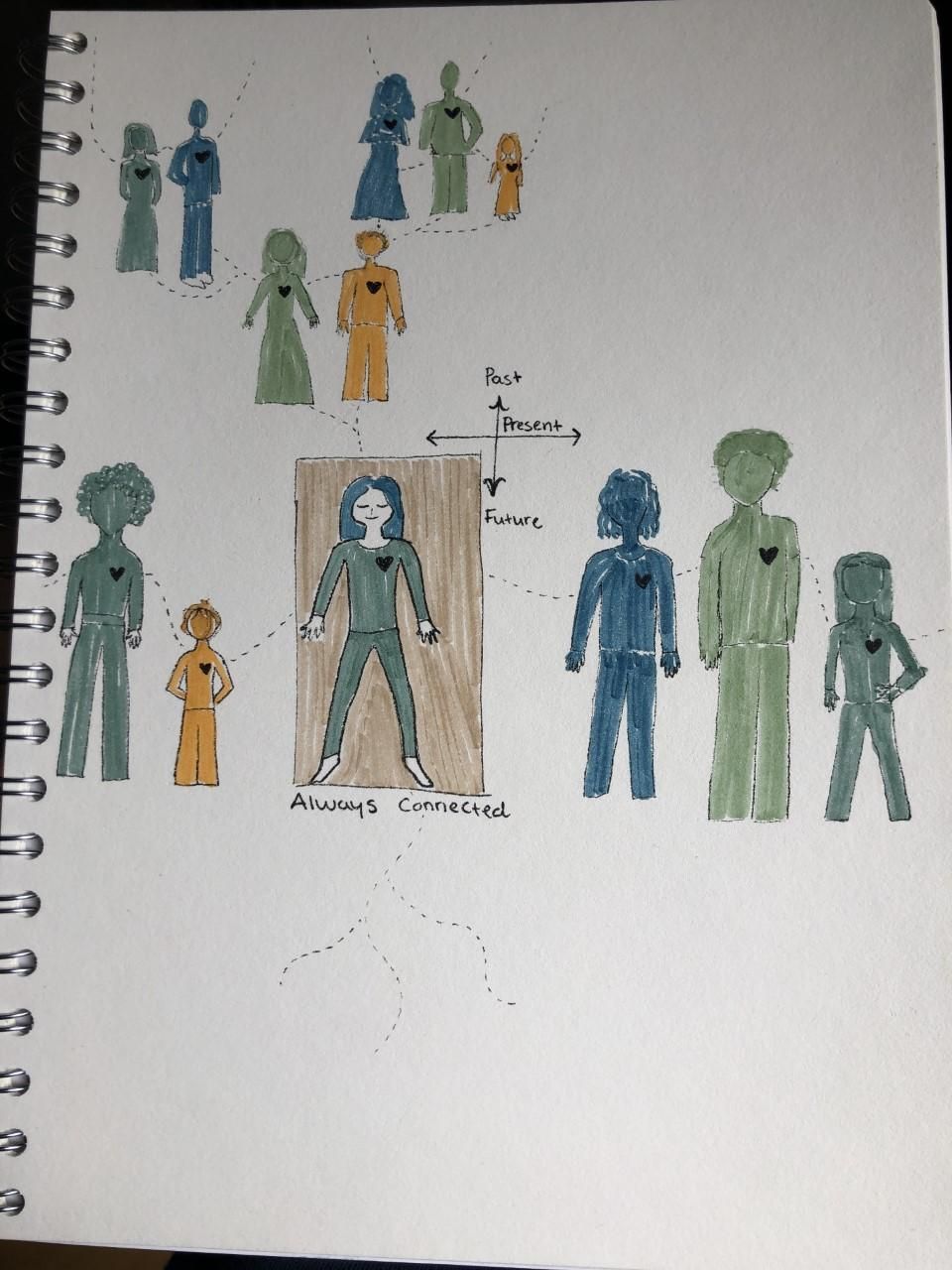 daily art practise for self care - image 12 - student project