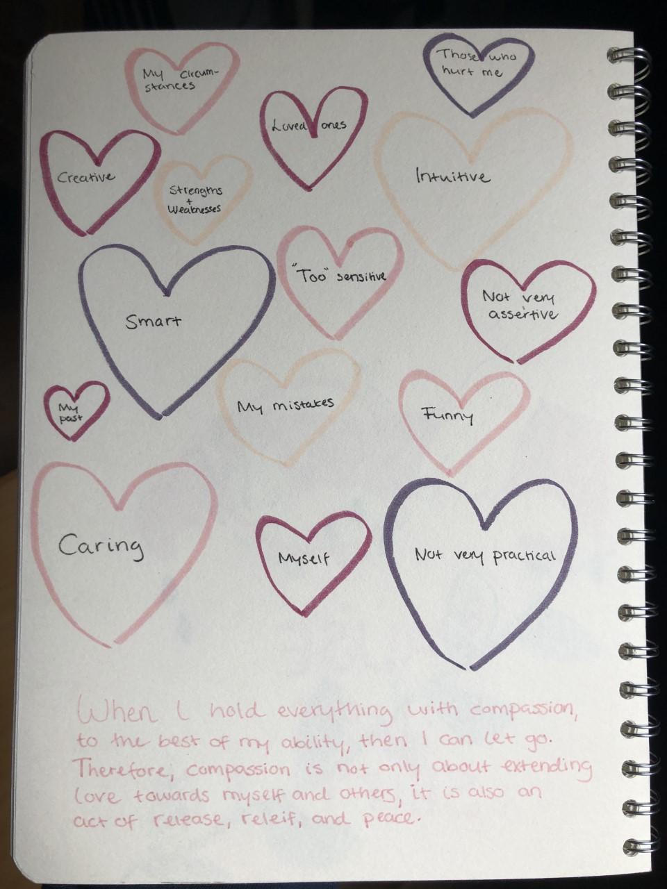 daily art practise for self care - image 11 - student project