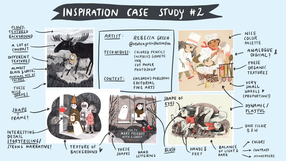 Inspiration Case Studies | Self Inventory – An Essay | tbc - image 2 - student project