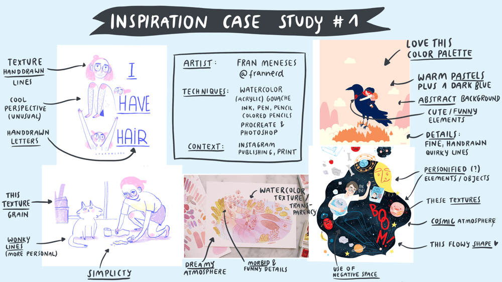 Inspiration Case Studies | Self Inventory – An Essay | tbc - image 1 - student project