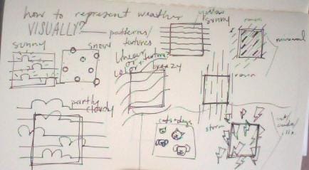 Temp - image 3 - student project
