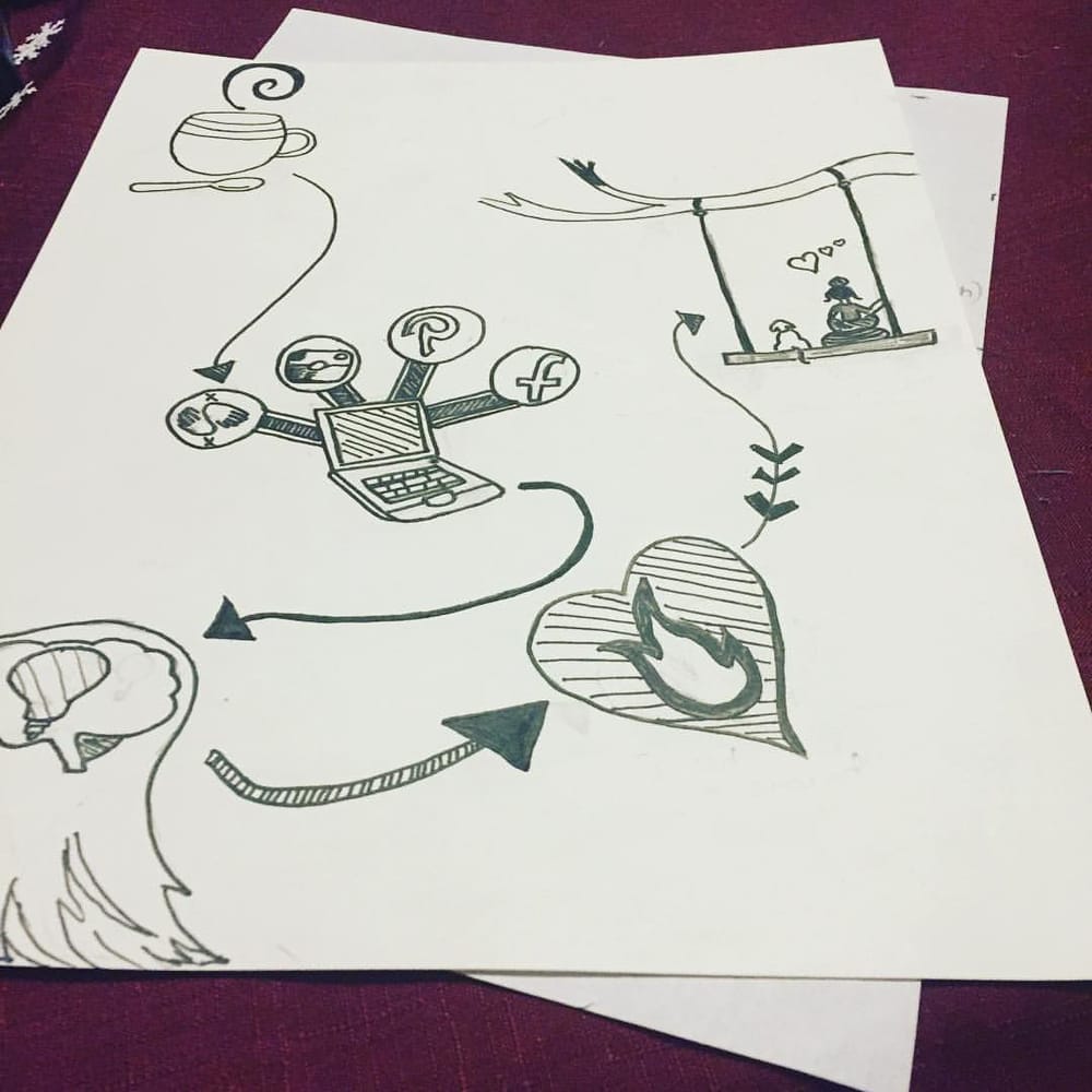 Creativity Learning Process - image 1 - student project