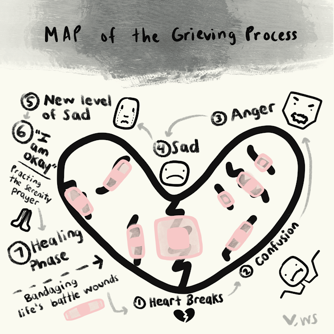 Map of Grieving - image 1 - student project