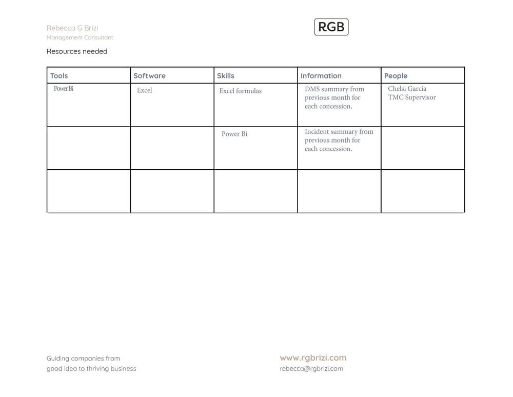 Delegation Plan - Chelsi Garcia - image 2 - student project