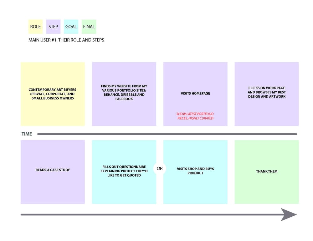 KMW Portfolio Site  - image 2 - student project