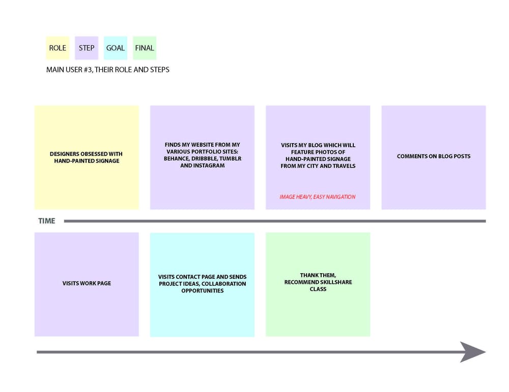 KMW Portfolio Site  - image 4 - student project