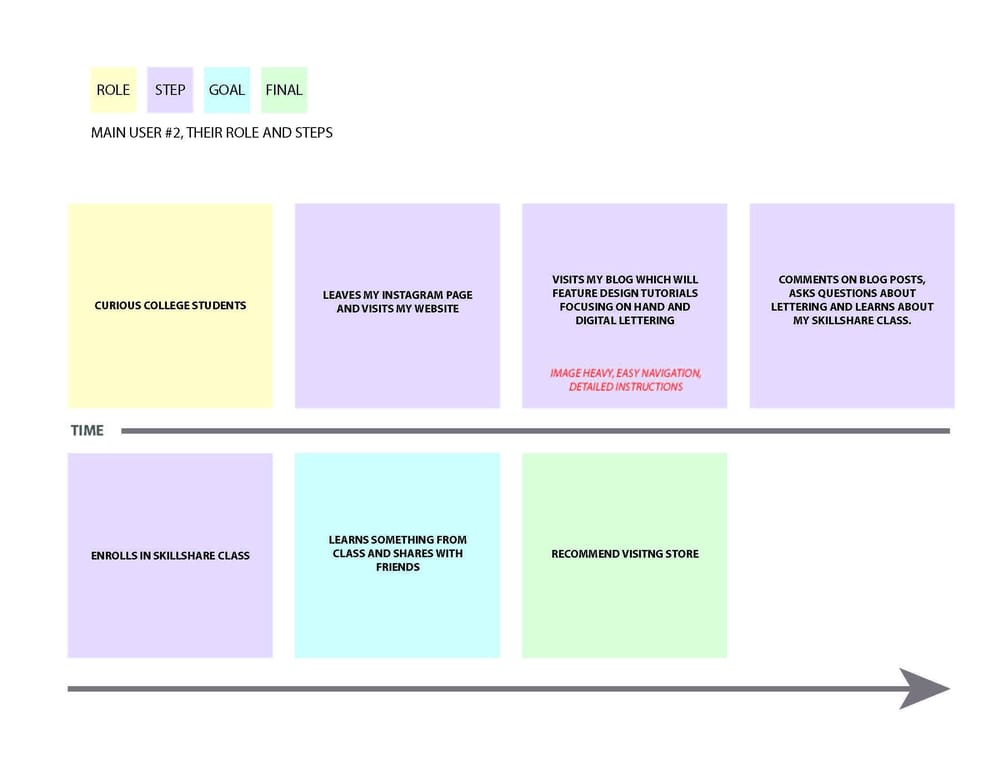 KMW Portfolio Site  - image 3 - student project