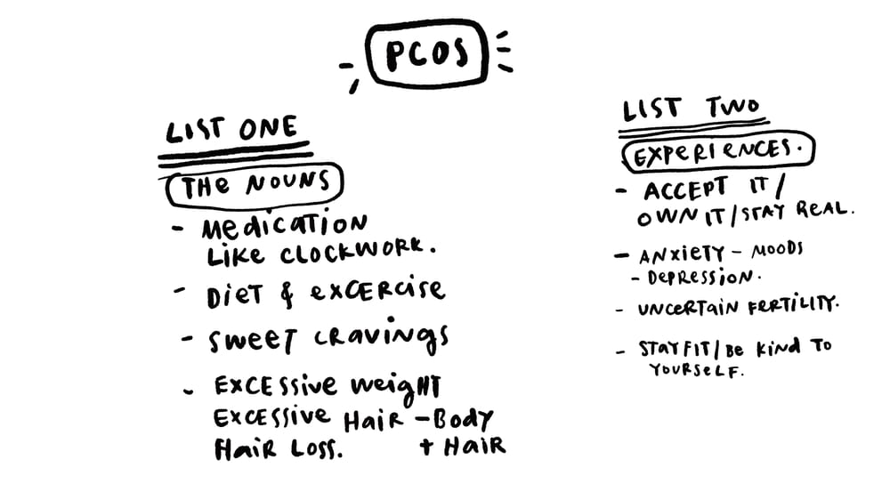 My experience with PCOS - image 1 - student project