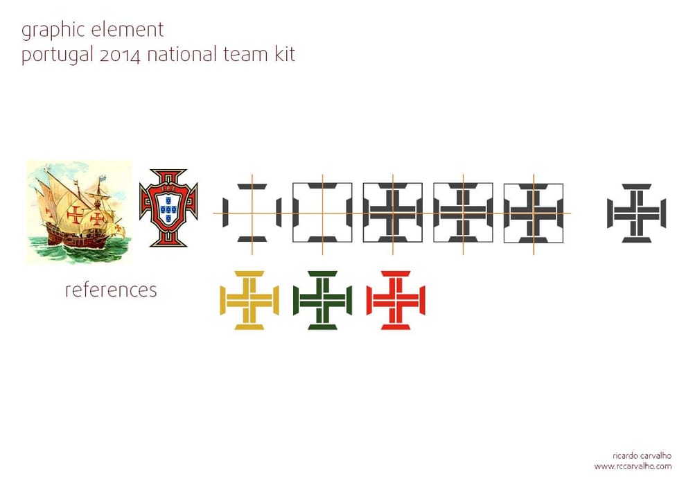 Nike Portugal 2014 Kit - image 7 - student project
