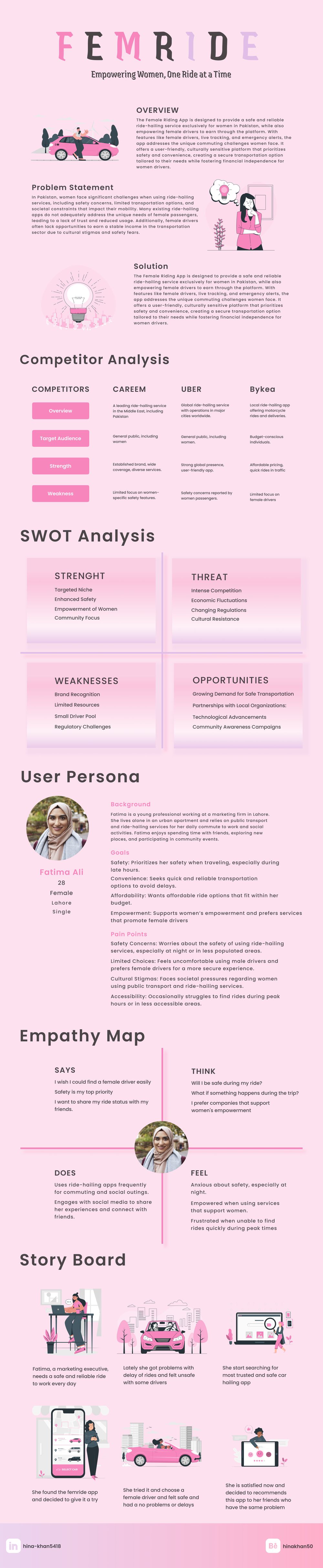 Femride_Car_Hailing_App - image 1 - student project