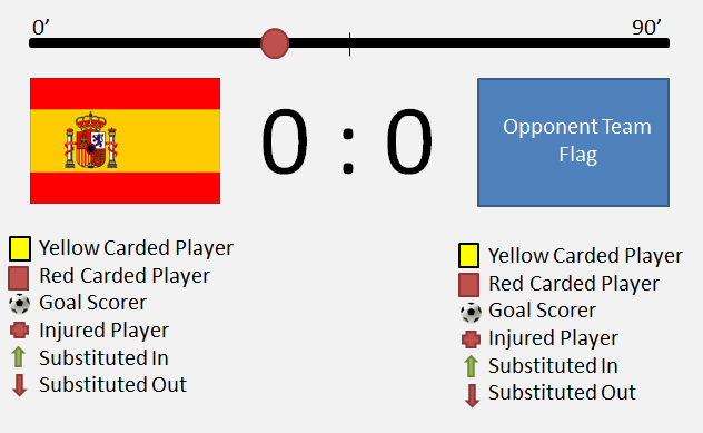 Spain's World Cup 2010 Quest - image 2 - student project