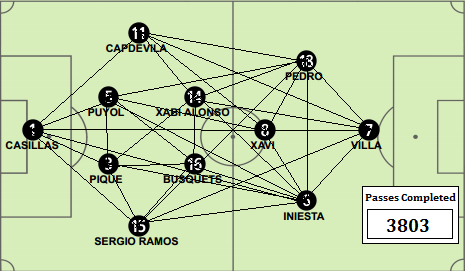 Spain's World Cup 2010 Quest - image 6 - student project