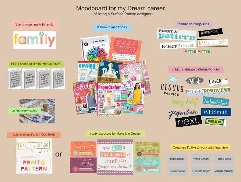 My dream career as a Surface Pattern Designer - image 1 - student project