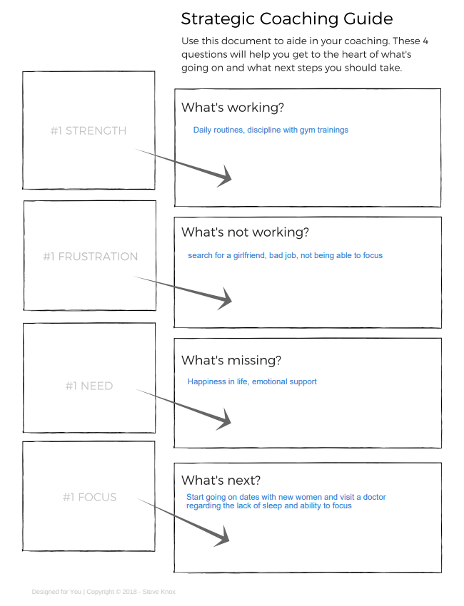 Coaching of a friend - image 1 - student project
