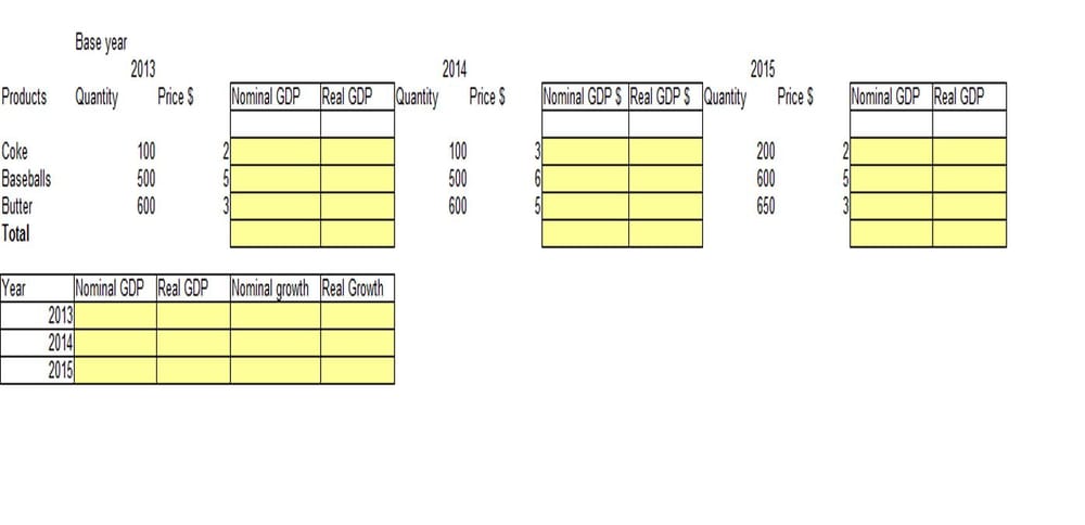 A Layman's Guide to the U.S. Economy - Computing the Gross Domestic Product - image 1 - student project