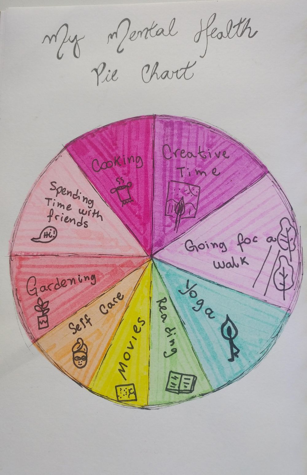 Mental Health - image 1 - student project